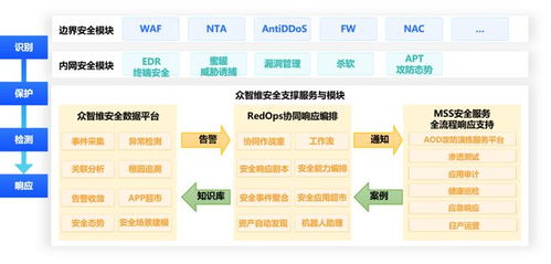 眾智維科技入選2023年中國網(wǎng)絡(luò)安全運(yùn)營市場研究報(bào)告 專業(yè)助力網(wǎng)絡(luò)技術(shù)服務(wù)新高度